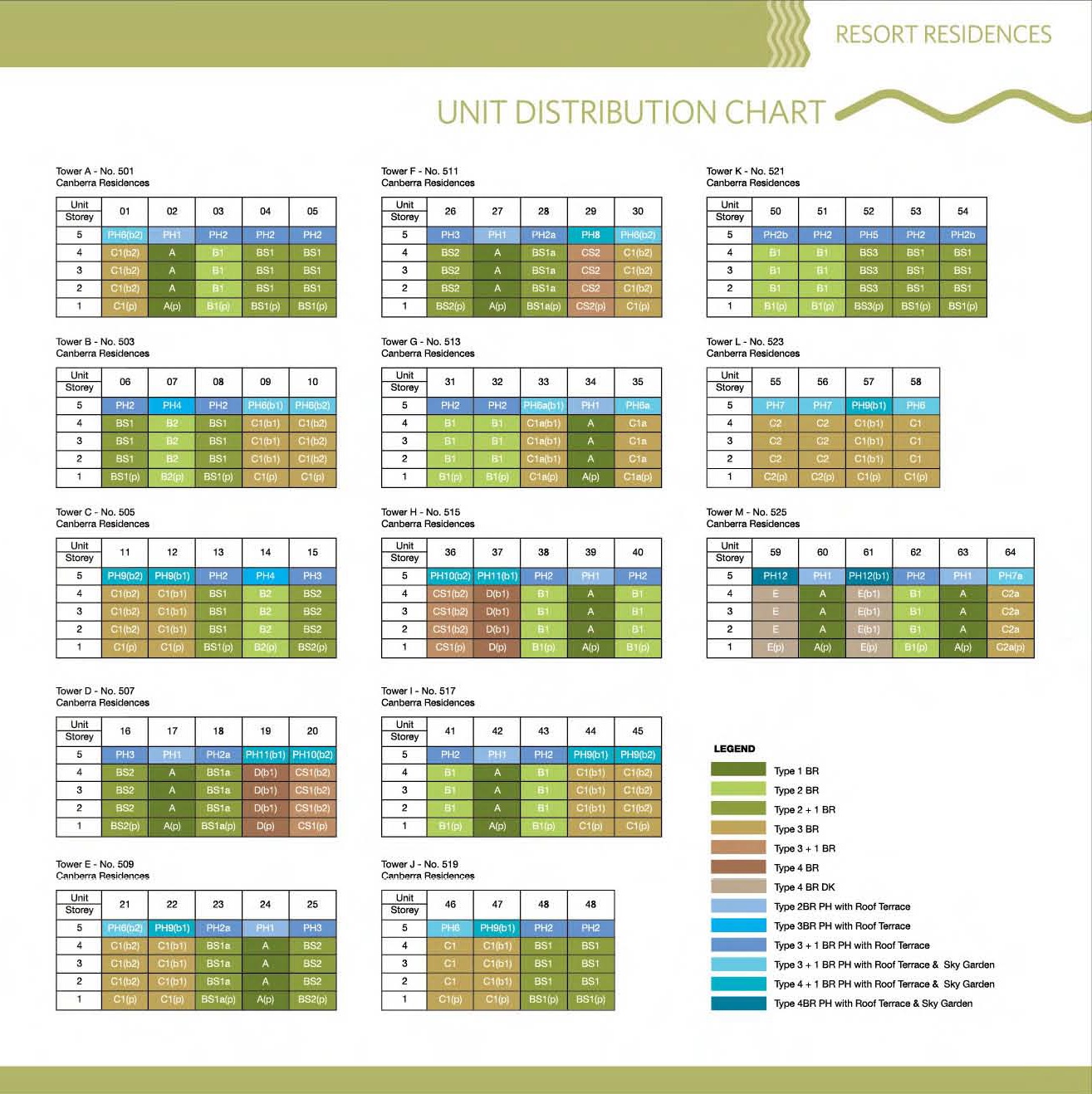 Canberra Residences Unit Distribution Chart